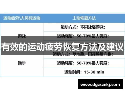 有效的运动疲劳恢复方法及建议