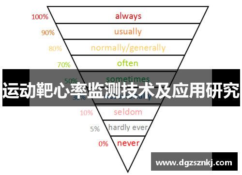 运动靶心率监测技术及应用研究