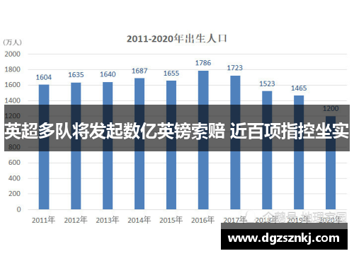 英超多队将发起数亿英镑索赔 近百项指控坐实