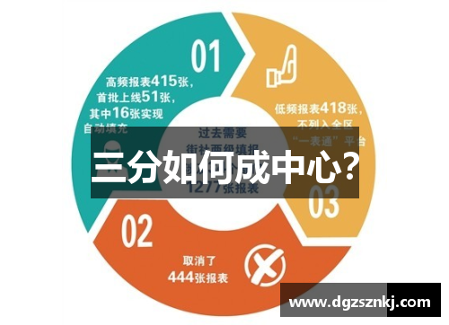 三分如何成中心？